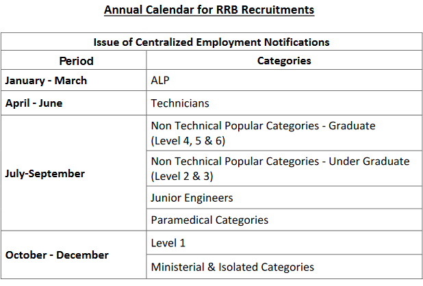 Railway Exam Calendar RRB Recruitment 2024 Upcoming vacancy